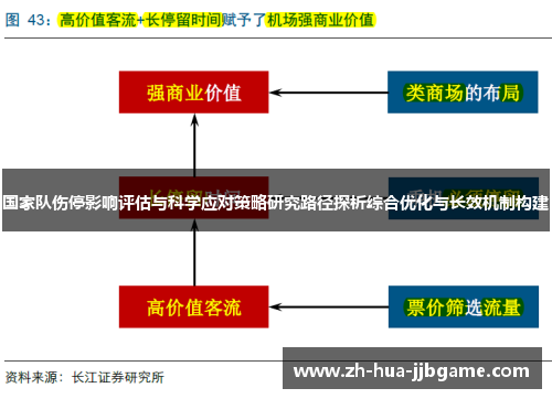 国家队伤停影响评估与科学应对策略研究路径探析综合优化与长效机制构建