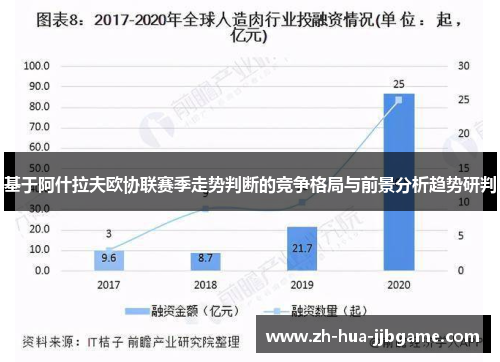 基于阿什拉夫欧协联赛季走势判断的竞争格局与前景分析趋势研判