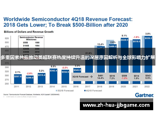 多重因素共振推动英超联赛热度持续升温的深层原因解析与全球影响力扩展