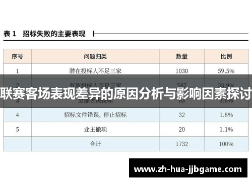 联赛客场表现差异的原因分析与影响因素探讨