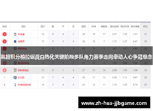 英超积分榜拉锯战白热化关键阶段多队角力赛季走向牵动人心争冠悬念