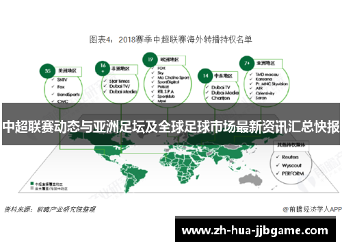 中超联赛动态与亚洲足坛及全球足球市场最新资讯汇总快报 中超联赛动态与亚洲足坛及全球足球市场最新资讯汇总快报
