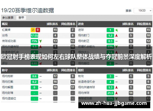 欧冠射手榜表现如何左右球队整体战绩与夺冠前景深度解析