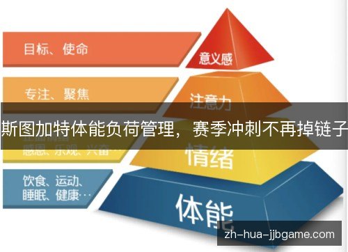 斯图加特体能负荷管理，赛季冲刺不再掉链子